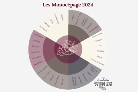 Monocépage - Single Grape Wines